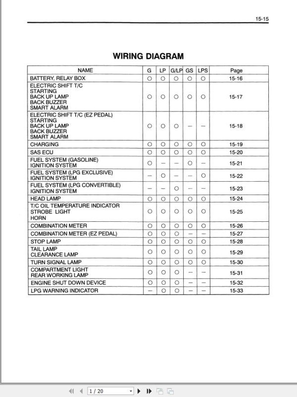 Toyota Forklift 7FGCU15 to 7FGCU18 7FGCSU20 Wiring Diagram