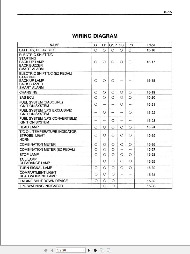Toyota Forklift 7FGCU15 to 7FGCU18 7FGCSU20 Wiring Diagram