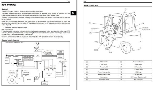 Toyota Forklift 7FGU15 to 7FGCU32 Repair Manual