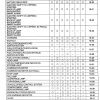 Toyota Forklift 7FGU15 to 7FGU32 7FDU15 to 7FDU32 7FGCU20 to 7FGCU32 Wiring Diagram