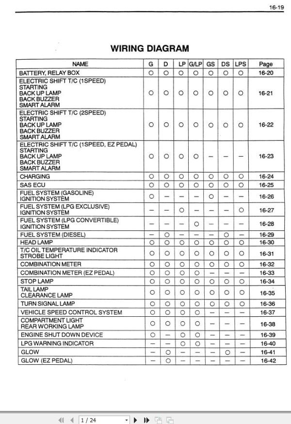 Toyota Forklift 7FGU15 to 7FGU32 7FDU15 to 7FDU32 7FGCU20 to 7FGCU32 Wiring Diagram