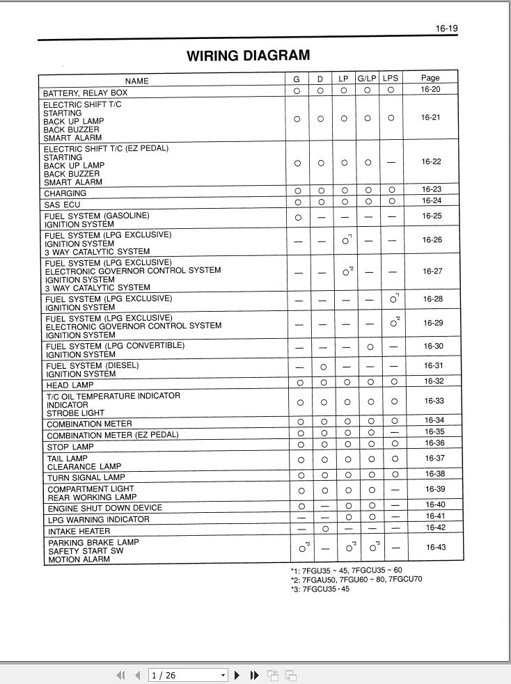 Toyota Forklift 7FGU35 to 7FGCU45 Wiring Diagram