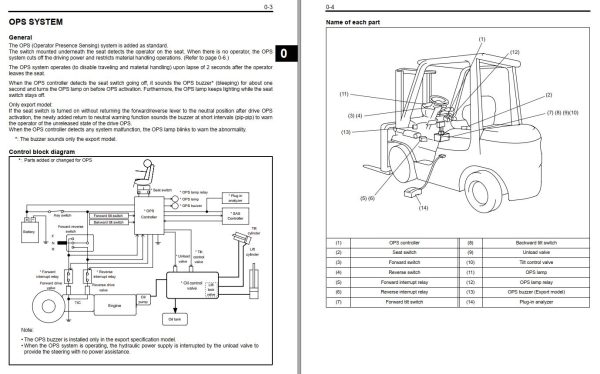 Toyota Forklift 7FGU35 to 7FGCU70 Repair Manual