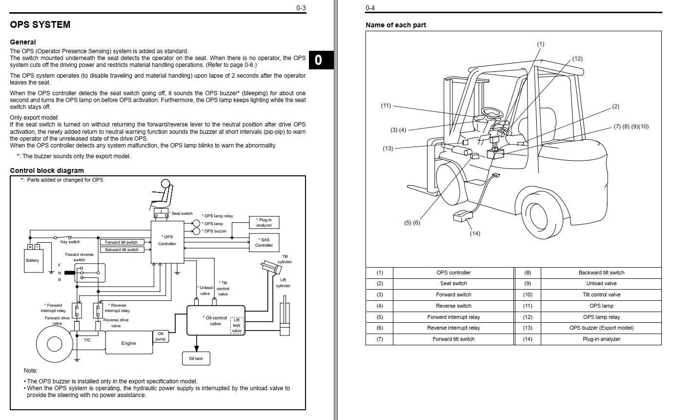 Toyota Forklift 7FGU35 to 7FGCU70 Repair Manual