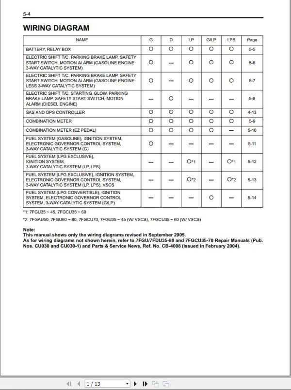 Toyota Forklift 7FGU35 to 7FGU80 7FDU35 to 7FDU80 7FGCU35 to 7FGCU70 Wiring Diagram