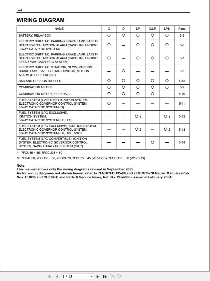 Toyota Forklift 7FGU35 to 7FGU80 7FDU35 to 7FDU80 7FGCU35 to 7FGCU70 Wiring Diagram