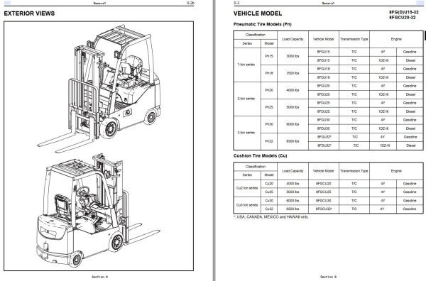 Toyota Forklift 8FGU15 to 8FDU32 8FGCU20 to 8FGCU32 Repair Manual