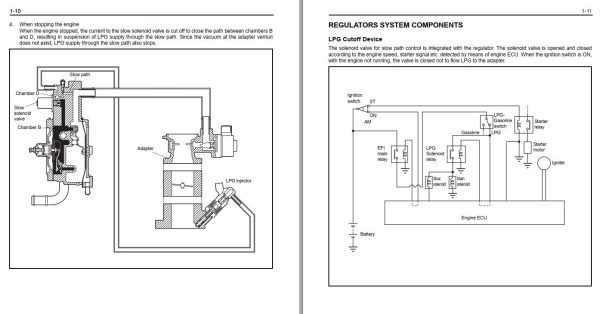 Toyota Forklift 8FGU15 to 8FGCSU20 Repair Manual 1