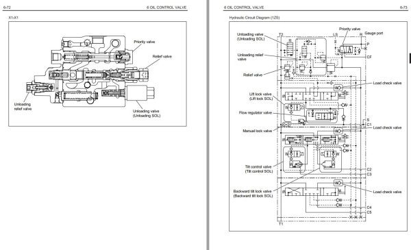 Toyota Forklift 8FGU15 to 8FGCU32 Repair Manual CE106 1