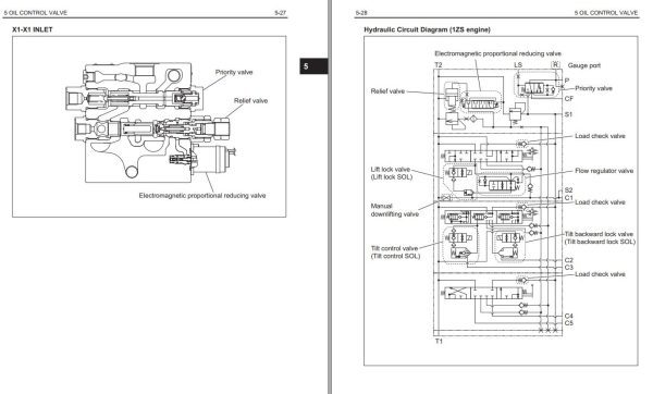 Toyota Forklift 8FGU15 to 8FGCU32 Repair Manual 1