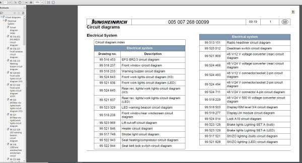 JUNGHEINRICH JETI ForkLift SH v4.36 EN01 EN16 04.2023 Service Information 6