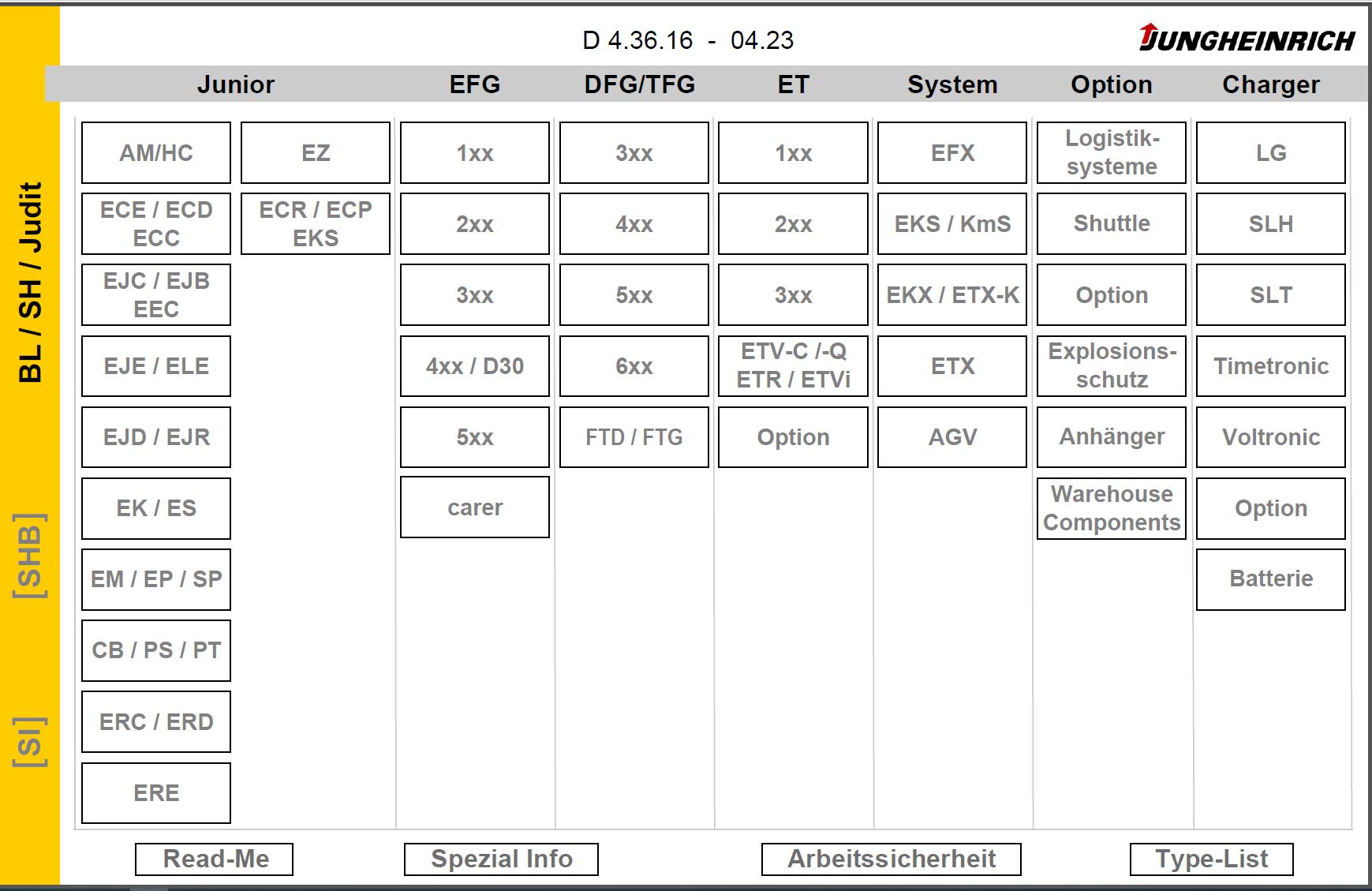 JUNGHEINRICH JETI SH v4.36 DE DE01 DE16 04.2023 Service Information 1