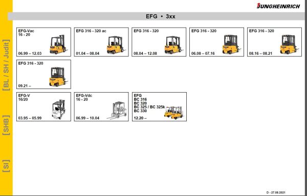 JUNGHEINRICH JETI SH v4.36 DE DE01 DE16 04.2023 Service Information 2