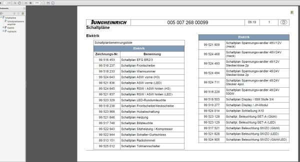 JUNGHEINRICH JETI SH v4.36 DE DE01 DE16 04.2023 Service Information 6