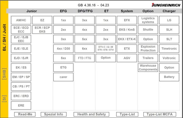 Jungheinrich JETI SH 4.36 EN15 EN16 Update Files
