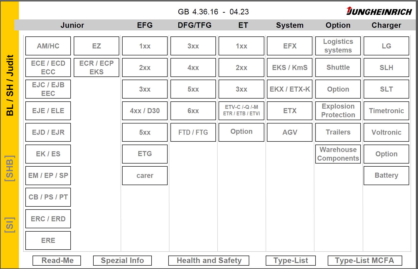 Jungheinrich JETI SH 4.36 EN15 EN16 Update Files