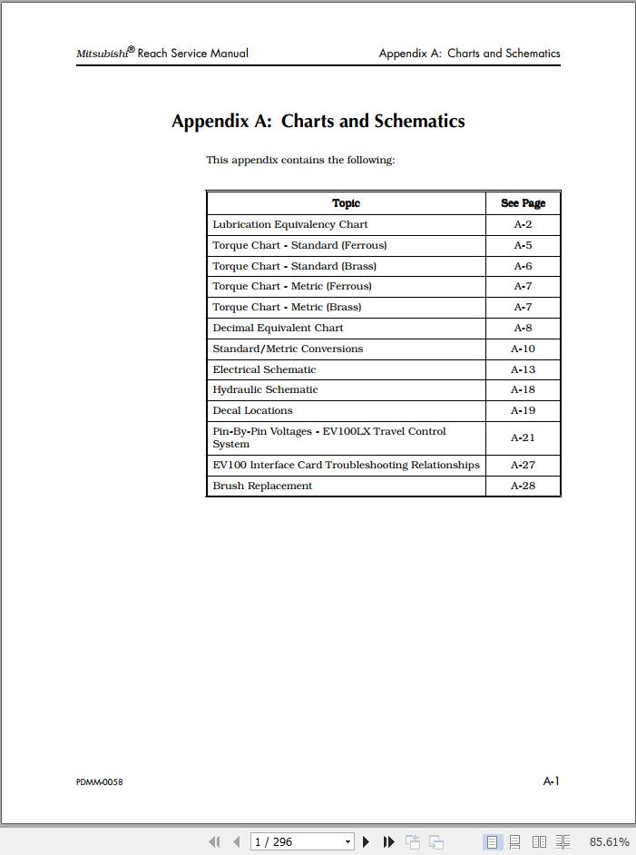 Mitsubishi Forklift EDR24 Service Manual