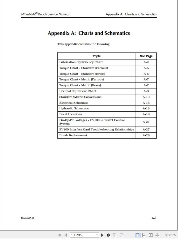 Mitsubishi Forklift EDR36 Service Manual