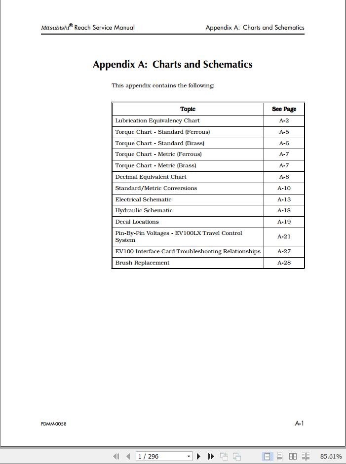 Mitsubishi Forklift EDR36 Service Manual