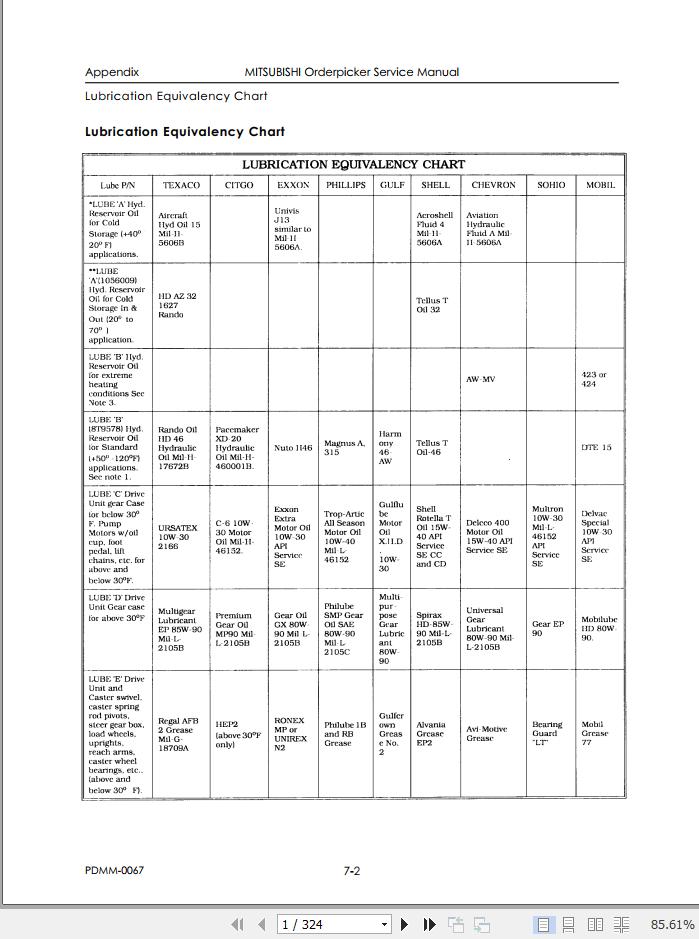 Mitsubishi Forklift EOP15 Service Manual