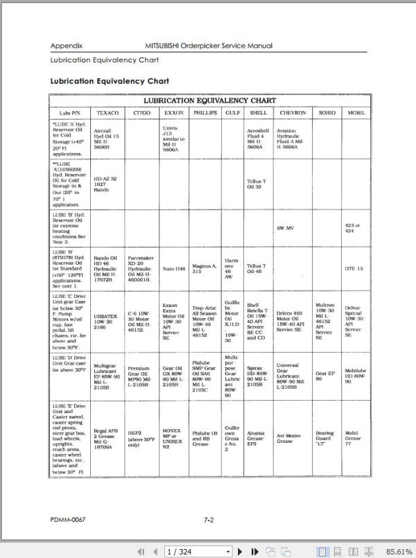 Mitsubishi Forklift EOPC Service Manual