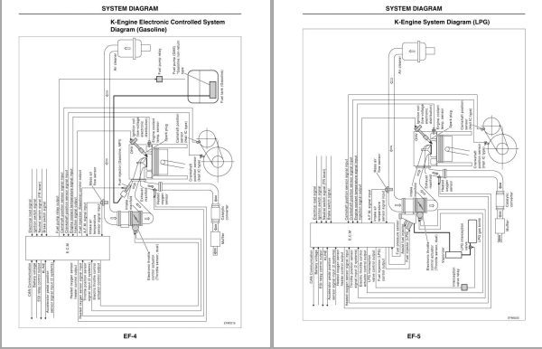 Nissan Forklift 1F1 1F2 Chassis Service Manual 2006 1