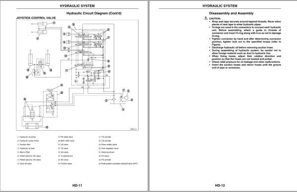 Nissan Forklift 1N1 Service Manual SM05E 01N1U0 2005 1