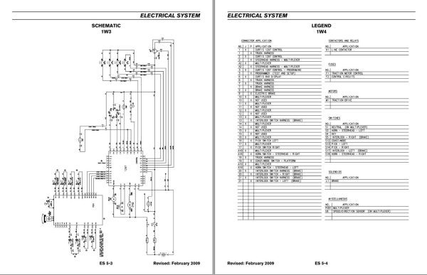 Nissan Forklift 1W3 1W4 Service Manual 2009 1
