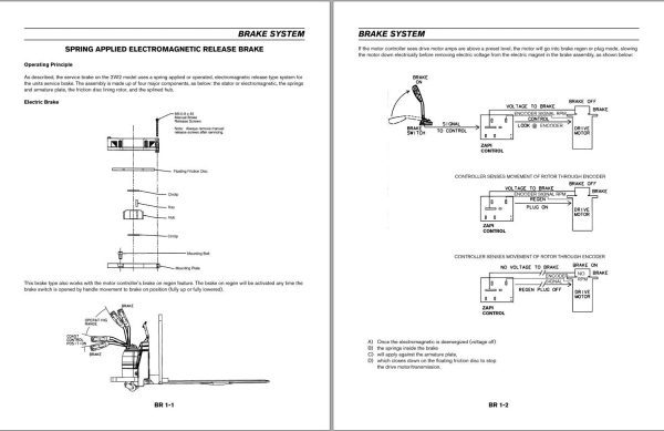 Nissan Forklift 2W1 2W2 Service Manual 2W12W2 MAINT 2010 1
