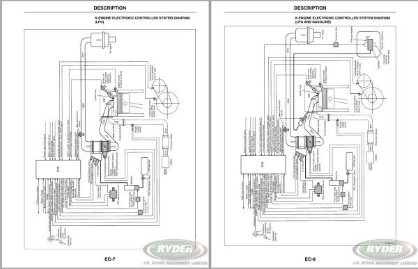 Nissan Forklift L01 L02 Service Manual SM3EL 012G0 2004 1