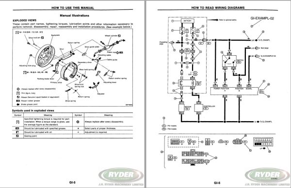 Nissan Forklift P01 P02 Service Manual SM6E P012G0 1996 1