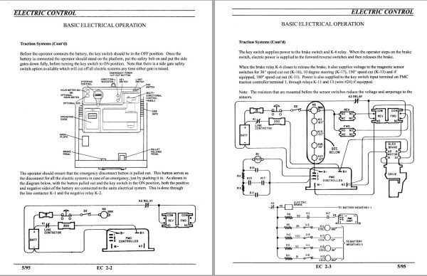 Nissan Forklift RCOS Service Manual 1