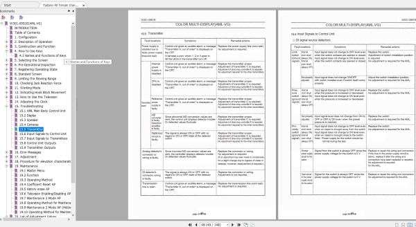 Tadano All Terrain Crane ARM 5500M 1 AML VG Service Manual 2019 2