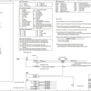 Tesla Model S Circuit Diagram 2022.02 LHD Rev 2 166a24814a7edfe6c