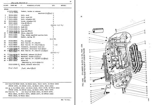 Toyota Forklift FGC10 to FGC25 02 FGC10 to 02 FGC25 Parts Catalog 1