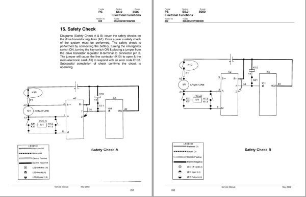 Unicarier Forklift RR35 to RS50 RRN35 to RSN50 Service Manual RRNRS SMSUR 2002 1