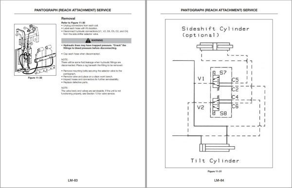 Unicarrier Forklift 1H2 Service Manual SM2UC 1H200 2015 1