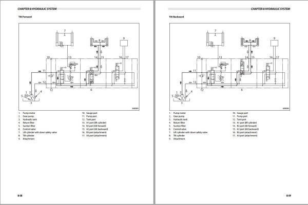Unicarrier Forklift TX30M TX35M TX40M Service Manual 997SE 11000 1