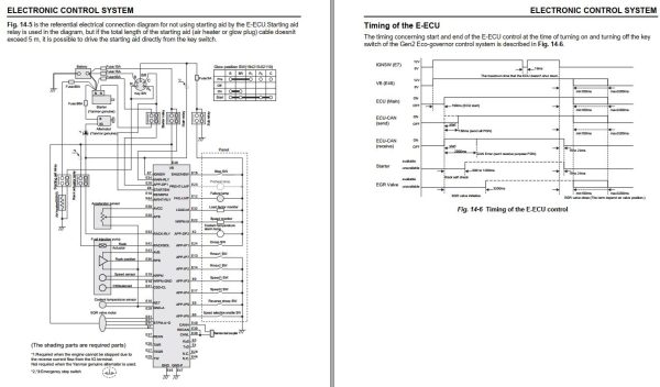 Yanmar Engine Tier3 Operator Workshop Manual 1