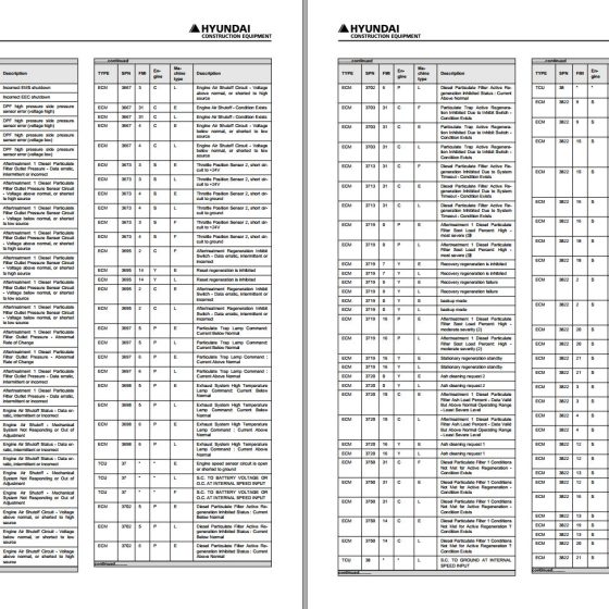 Bobcat Compact Track Loader T740 Service Manual