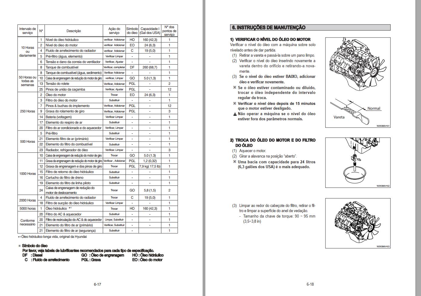 148 Hyundai Excavator R160LC 9SB Operator Manual PT 1