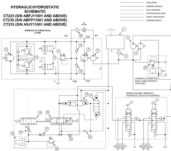 Bobcat Compact Tractor CT235 Electrical and Hydraulic Schematic