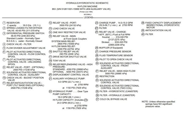 Bobcat Loader 853 Hydraulic Schematic