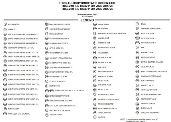 Bobcat Telescopic Handler TR50.210 TR50.250 Hydraulic Schematic