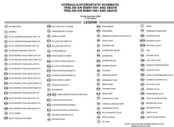 Bobcat Telescopic Handler TR60.350 TR60.390 Hydraulic Schematic