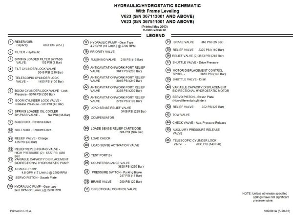 Bobcat VersaHANDLER V623 Electrical Schematic