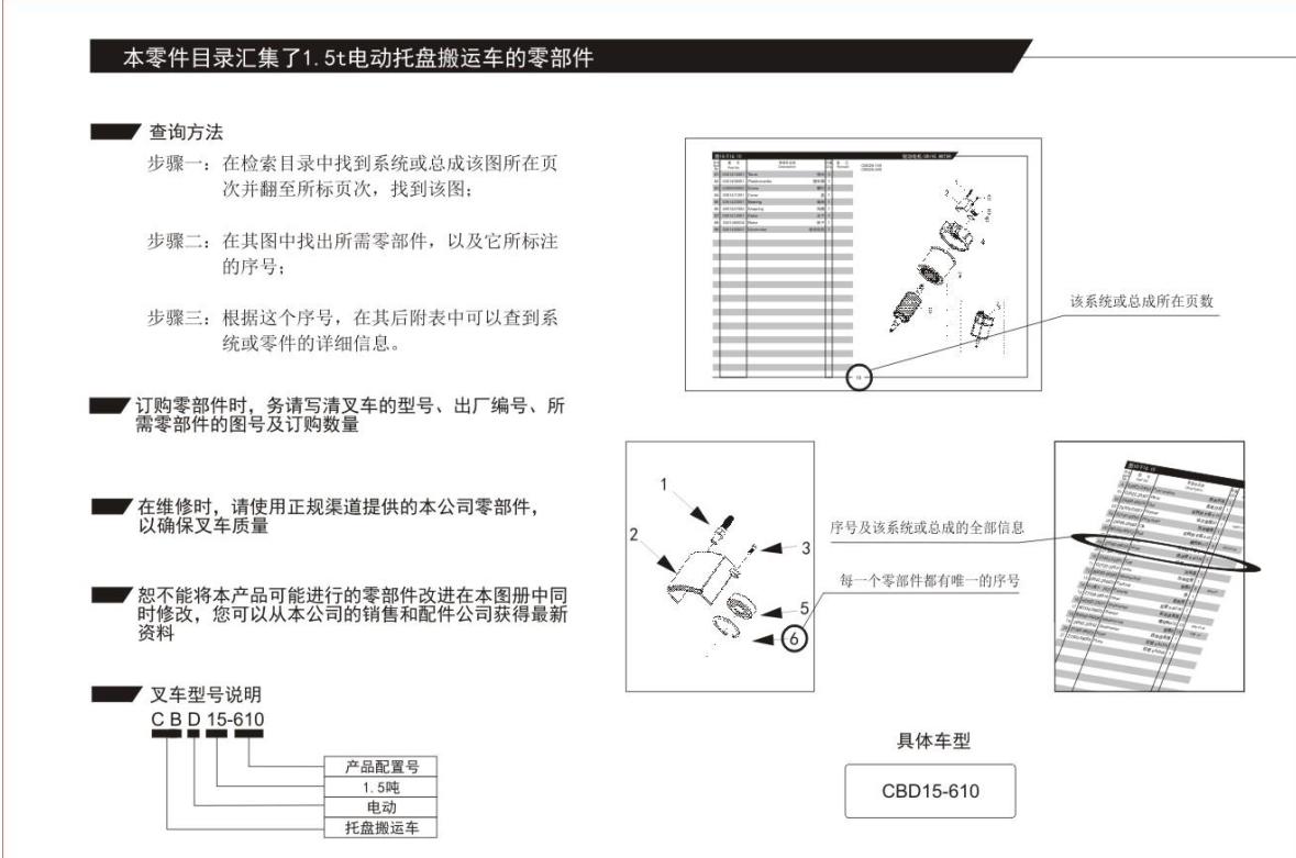 Heli Electric Pallet Truck CBD15 610 Parts Manual EN ZH