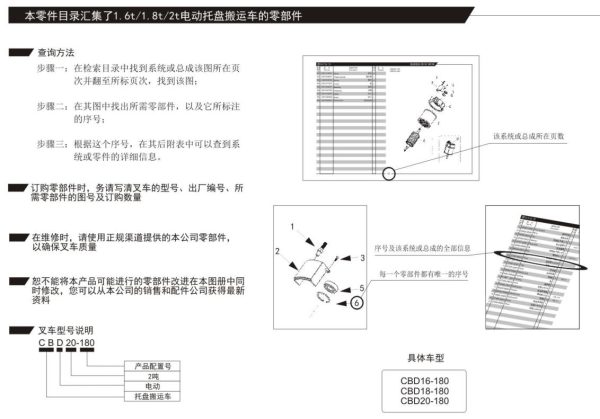 Heli Electric Pallet Truck CBD16 180 to CBD20 180 Parts Manual ZH EN