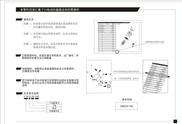 Heli Electric Pallet Truck CBD20 150 Parts Manual ZH EN