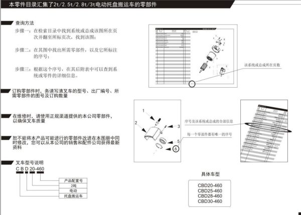 Heli Electric Pallet Truck CBD20 460 to CBD30 460 Parts Manual ZH EN